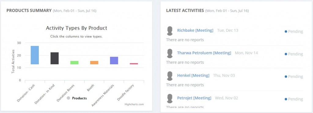 Sales Team Management Overview – Modulus Knowledgebase